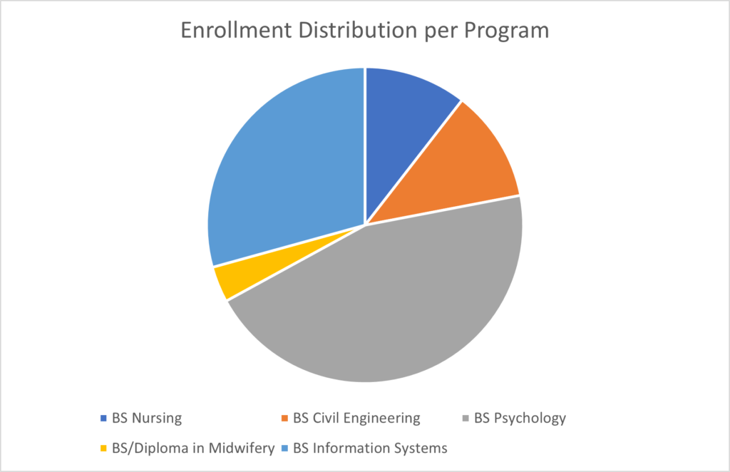 KLD ENROLLMENT BALOONS THIS AY 2023 – 2024