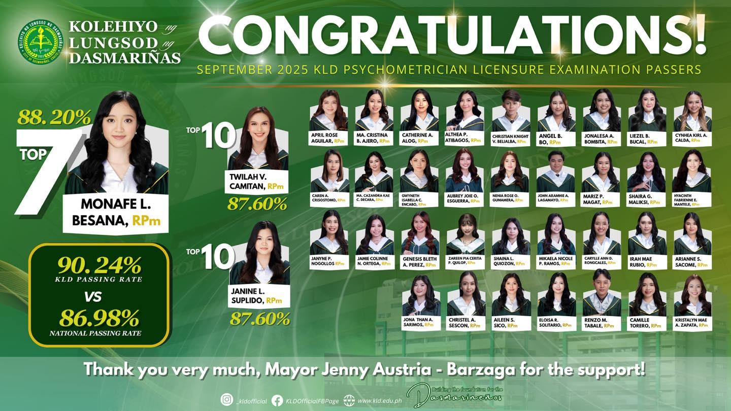 KLD BS Psychology Board Passers and Topnotchers